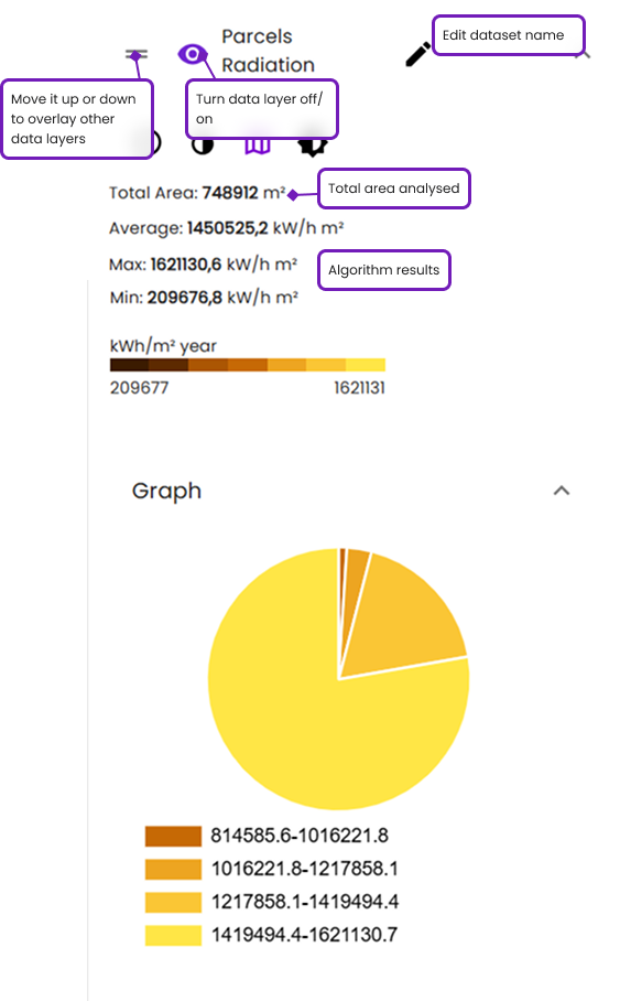Land Analysis KPI Card