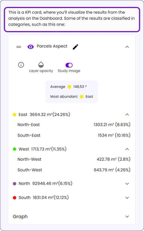 Land Analysis KPI Card