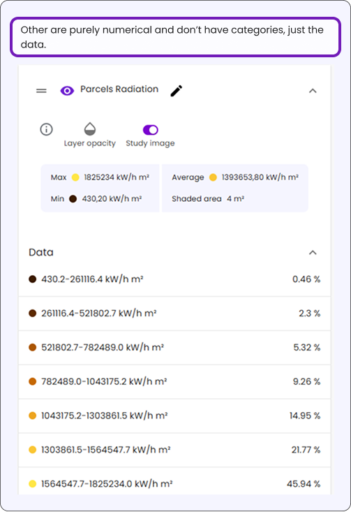 Land Analysis KPI Card