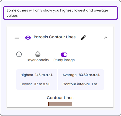 Land Analysis KPI Card