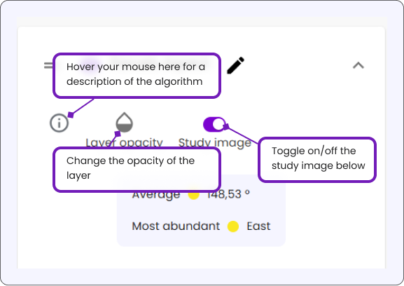 Land Analysis KPI Card