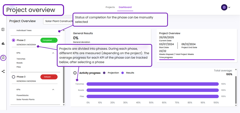 Work Monitoring Dashboard