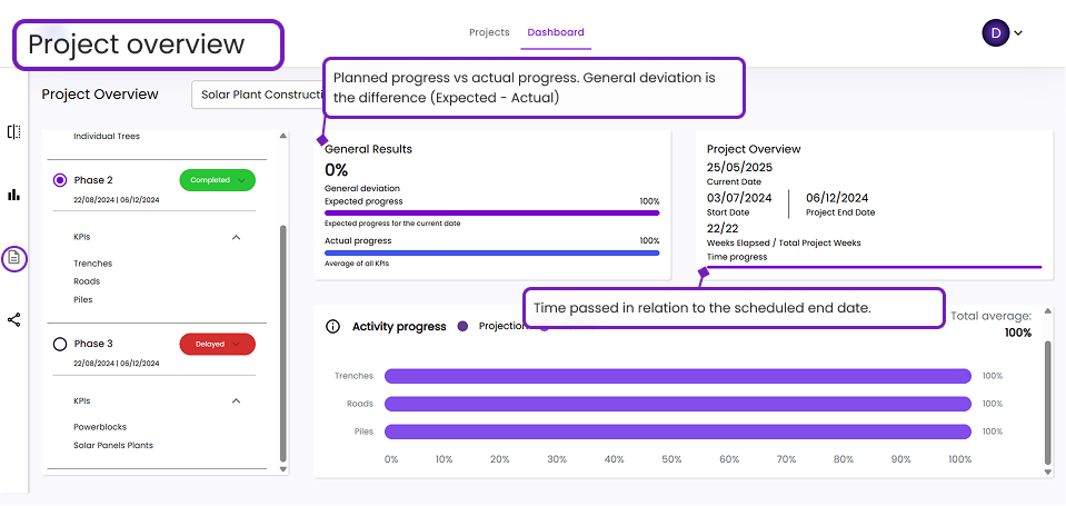 Work Monitoring Dashboard