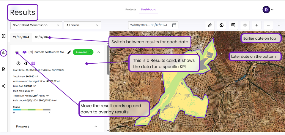Work Monitoring Dashboard