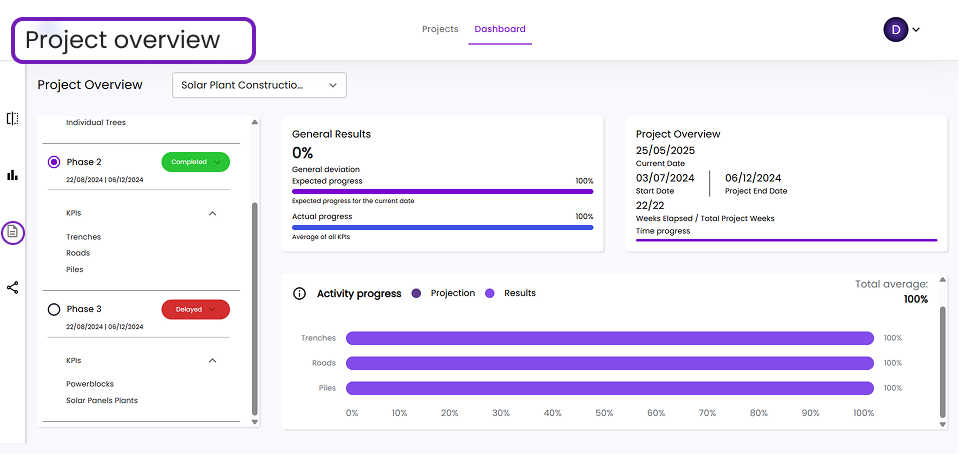 Work Monitoring Dashboard