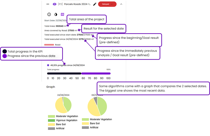 Work Monitoring KPI Cards
